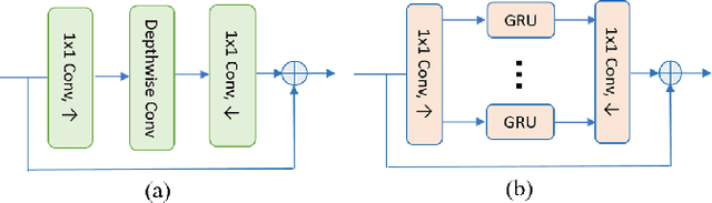 Figure 3 for End-to-End Neural Audio Coding for Real-Time Communications