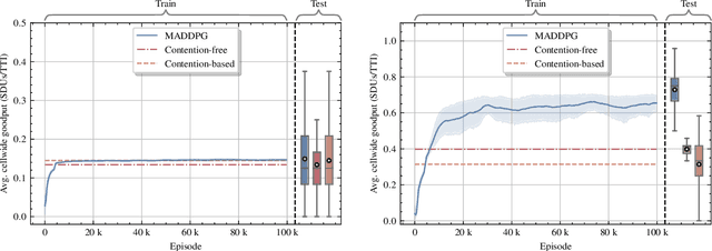 Figure 1 for Scalable Joint Learning of Wireless Multiple-Access Policies and their Signaling