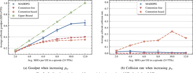 Figure 2 for Scalable Joint Learning of Wireless Multiple-Access Policies and their Signaling