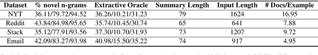 Figure 3 for ConvoSumm: Conversation Summarization Benchmark and Improved Abstractive Summarization with Argument Mining