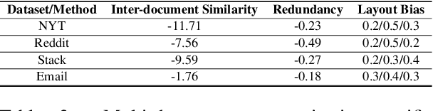 Figure 4 for ConvoSumm: Conversation Summarization Benchmark and Improved Abstractive Summarization with Argument Mining