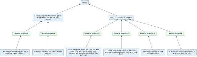 Figure 2 for ConvoSumm: Conversation Summarization Benchmark and Improved Abstractive Summarization with Argument Mining