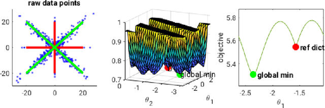 Figure 2 for Unique Sharp Local Minimum in $\ell_1$-minimization Complete Dictionary Learning
