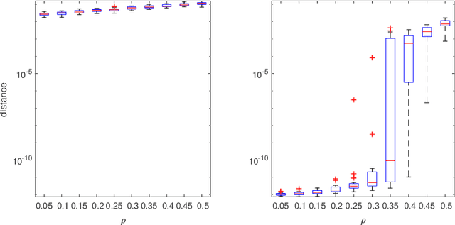 Figure 4 for Unique Sharp Local Minimum in $\ell_1$-minimization Complete Dictionary Learning