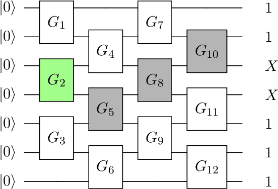 Figure 3 for On barren plateaus and cost function locality in variational quantum algorithms