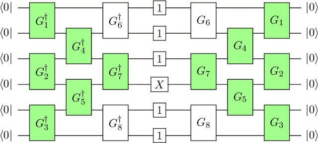 Figure 1 for On barren plateaus and cost function locality in variational quantum algorithms
