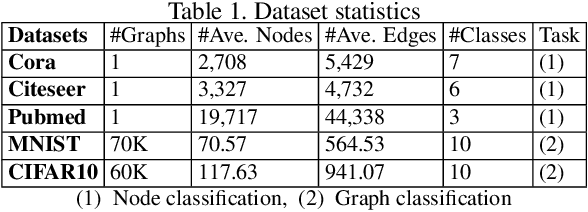 Figure 1 for Bandits for Structure Perturbation-based Black-box Attacks to Graph Neural Networks with Theoretical Guarantees