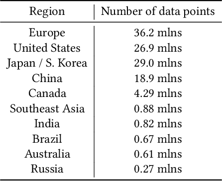 Figure 4 for DeepPlume: Very High Resolution Real-Time Air Quality Mapping