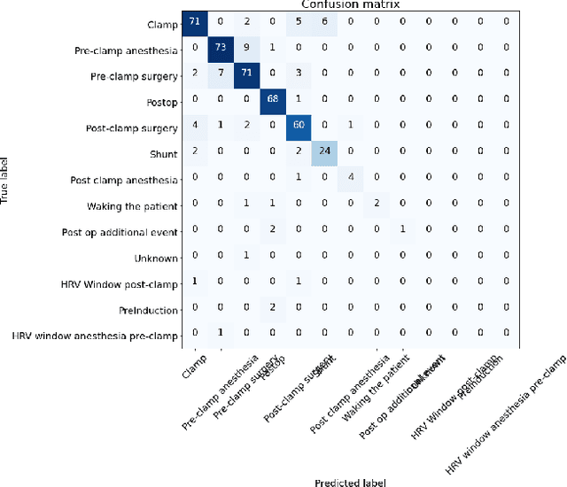 Figure 2 for Towards Trustworthy Cross-patient Model Development