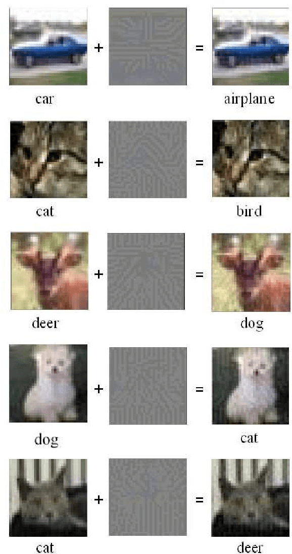 Figure 2 for Boosting Black-Box Adversarial Attacks with Meta Learning