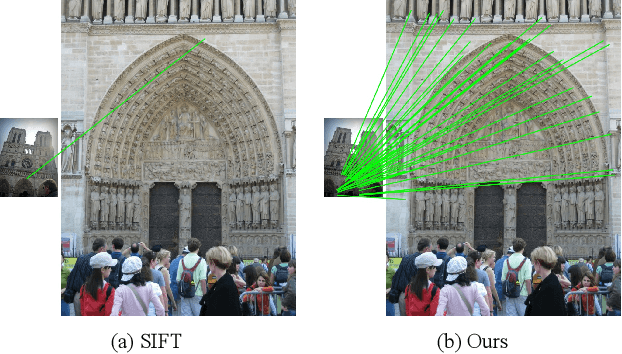 Figure 1 for Scale-Net: Learning to Reduce Scale Differences for Large-Scale Invariant Image Matching
