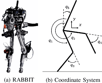Figure 2 for Reinforcement Learning for Safety-Critical Control under Model Uncertainty, using Control Lyapunov Functions and Control Barrier Functions