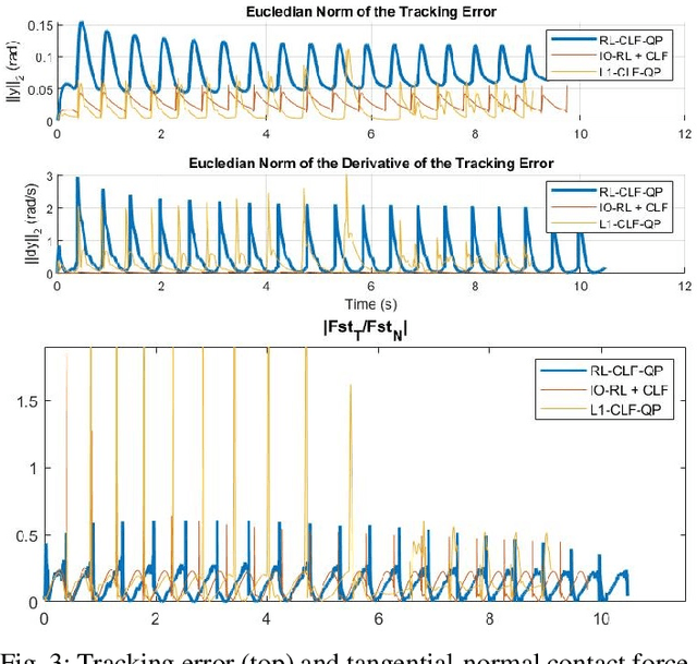 Figure 3 for Reinforcement Learning for Safety-Critical Control under Model Uncertainty, using Control Lyapunov Functions and Control Barrier Functions