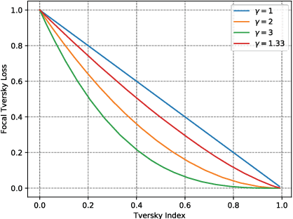 Figure 1 for A Novel Focal Tversky loss function with improved Attention U-Net for lesion segmentation