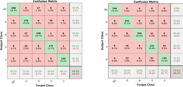 Figure 2 for Multiclass Wound Image Classification using an Ensemble Deep CNN-based Classifier