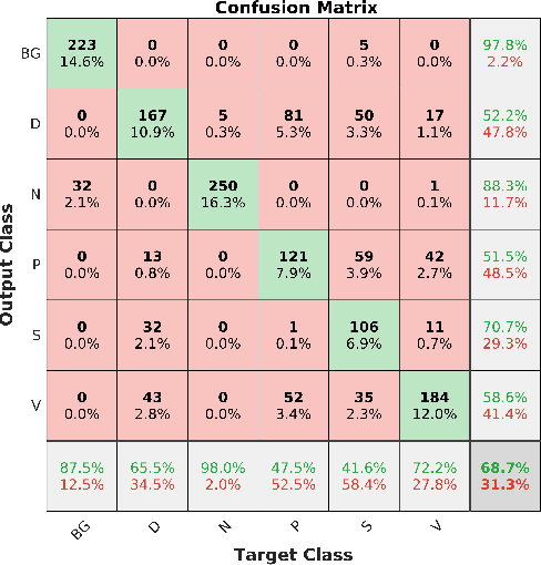 Figure 3 for Multiclass Wound Image Classification using an Ensemble Deep CNN-based Classifier