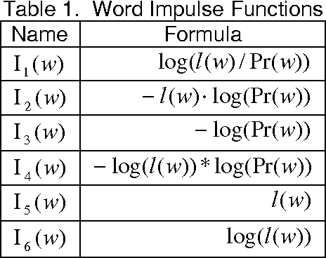Figure 1 for Linguistic Information Energy