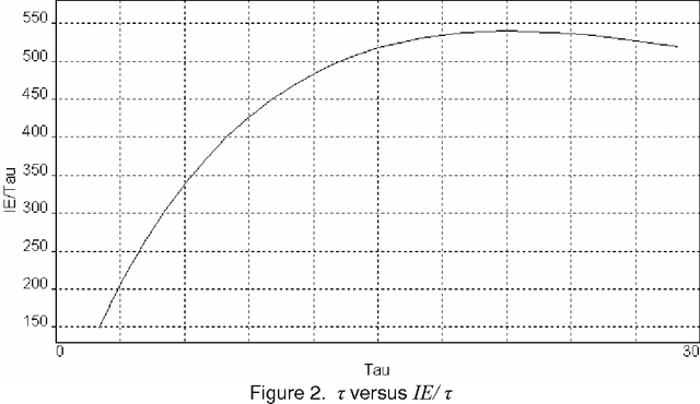Figure 2 for Linguistic Information Energy