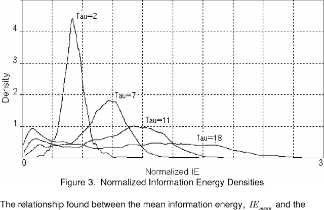 Figure 3 for Linguistic Information Energy