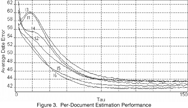 Figure 4 for Linguistic Information Energy