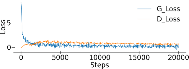 Figure 4 for Balancing thermal comfort datasets: We GAN, but should we?