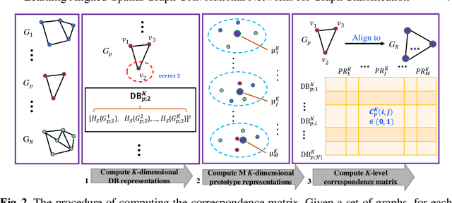 Figure 3 for Learning Aligned-Spatial Graph Convolutional Networks for Graph Classification