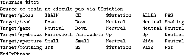 Figure 2 for Helping Domain Experts Build Speech Translation Systems