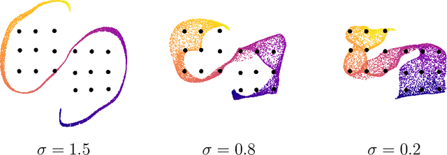 Figure 3 for Scalable semi-supervised dimensionality reduction with GPU-accelerated EmbedSOM