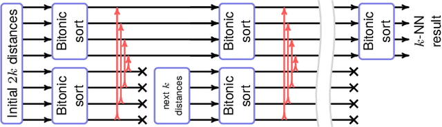 Figure 4 for Scalable semi-supervised dimensionality reduction with GPU-accelerated EmbedSOM