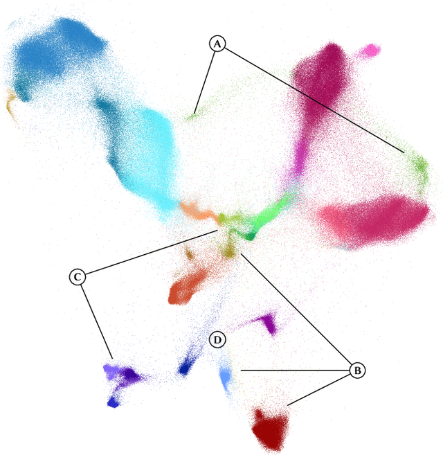 Figure 1 for Scalable semi-supervised dimensionality reduction with GPU-accelerated EmbedSOM