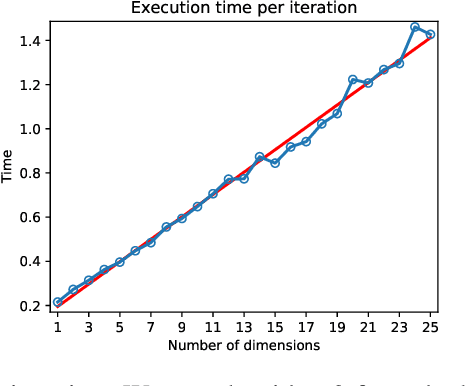 Figure 3 for Adversarial Optimal Transport Through The Convolution Of Kernels With Evolving Measures