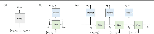 Figure 3 for QMDP-Net: Deep Learning for Planning under Partial Observability