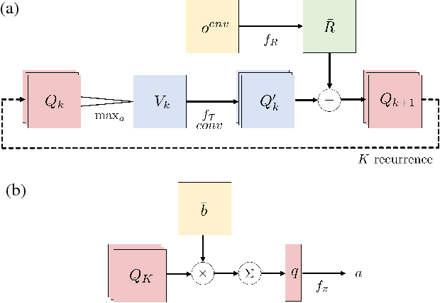 Figure 4 for QMDP-Net: Deep Learning for Planning under Partial Observability