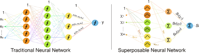 Figure 1 for XAI Model for Accurate and Interpretable Landslide Susceptibility