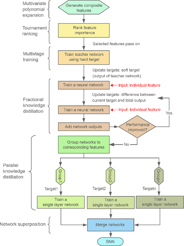 Figure 2 for XAI Model for Accurate and Interpretable Landslide Susceptibility