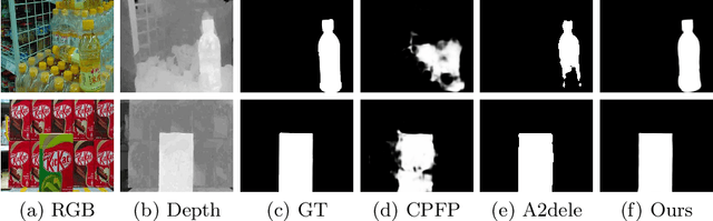 Figure 1 for RGB-D Salient Object Detection with Cross-Modality Modulation and Selection