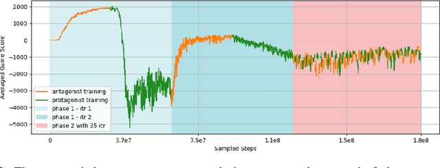 Figure 3 for Motivating Physical Activity via Competitive Human-Robot Interaction