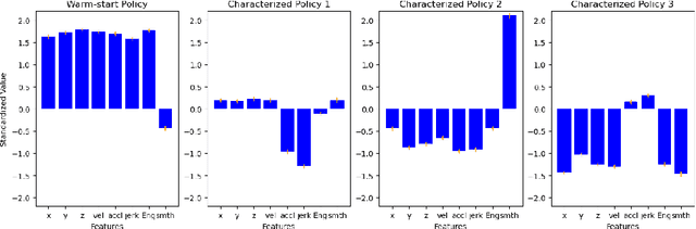Figure 4 for Motivating Physical Activity via Competitive Human-Robot Interaction