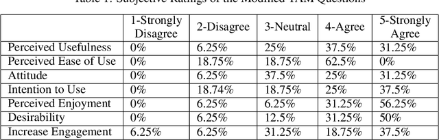 Figure 2 for Motivating Physical Activity via Competitive Human-Robot Interaction