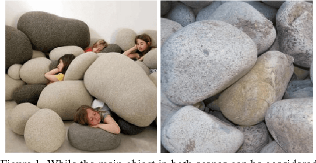 Figure 1 for Transfer Learning for Material Classification using Convolutional Networks