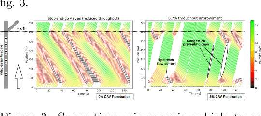 Figure 2 for Reward Reports for Reinforcement Learning