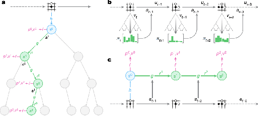 Figure 3 for Reward Reports for Reinforcement Learning