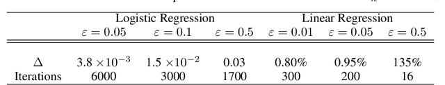 Figure 2 for Generalized ADMM in Distributed Learning via Variational Inequality