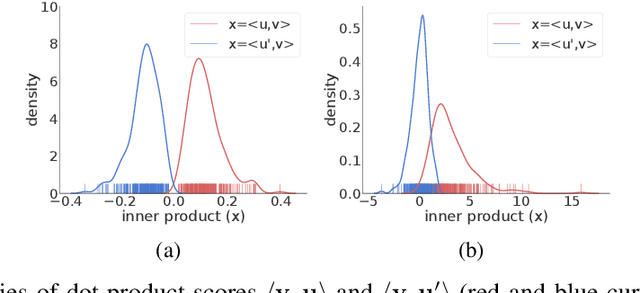 Figure 1 for Contrastive Laplacian Eigenmaps