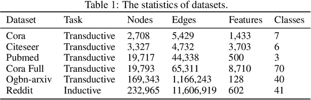 Figure 2 for Contrastive Laplacian Eigenmaps