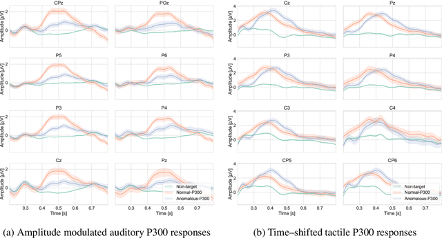 Figure 1 for AI Neurotechnology for Aging Societies -- Task-load and Dementia EEG Digital Biomarker Development Using Information Geometry Machine Learning Methods