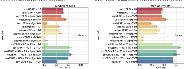 Figure 2 for AI Neurotechnology for Aging Societies -- Task-load and Dementia EEG Digital Biomarker Development Using Information Geometry Machine Learning Methods