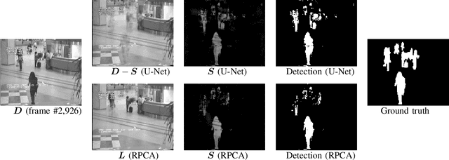 Figure 2 for Unsupervised Deep Learning by Injecting Low-Rank and Sparse Priors