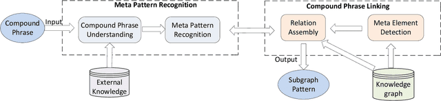 Figure 3 for Towards Combinational Relation Linking over Knowledge Graphs