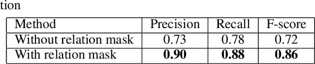 Figure 2 for Towards Combinational Relation Linking over Knowledge Graphs